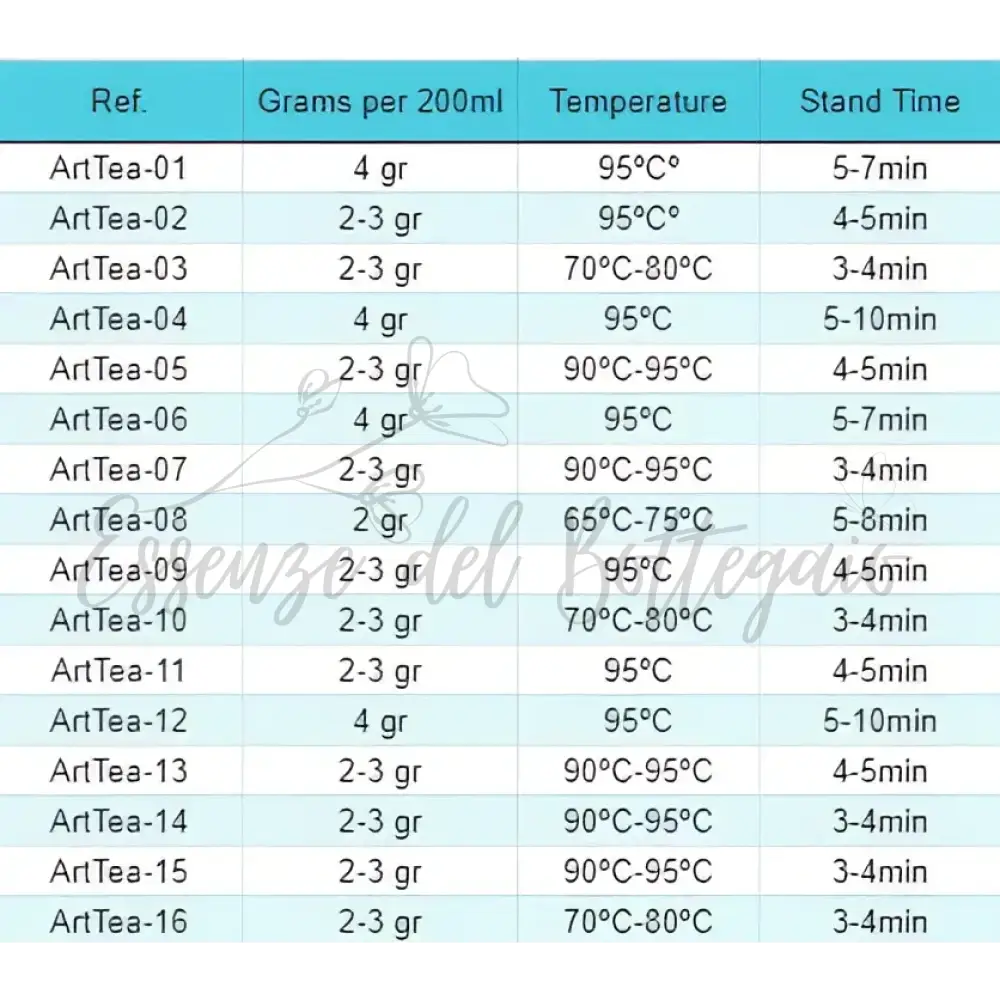 Rooibos Digestivo 50gr - Artisan Tea Blends 50g