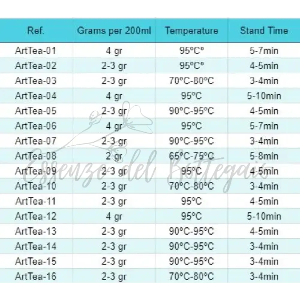 Tè Rosso Siluhette Estiva 50gr - Artisan Tea - 50g Bag